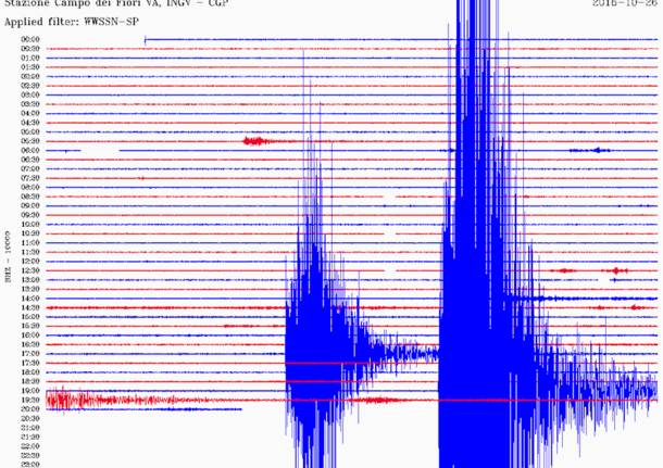 terremoto-sismografo