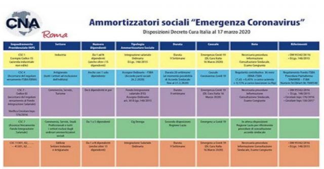 decreto "Cura Italia"