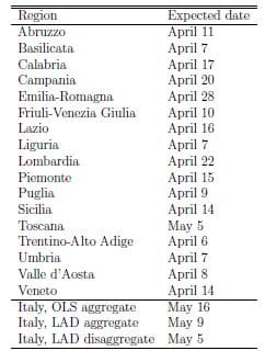 coronavirus-quando-finira-regioni