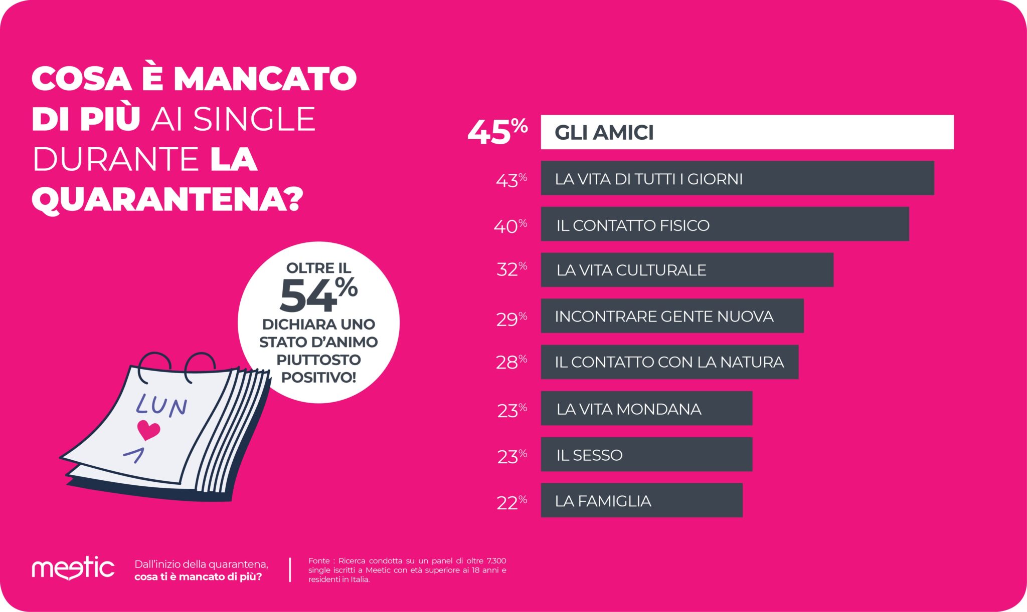 quarantena e single