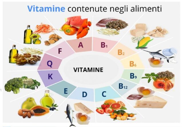 Vitamine negli alimenti