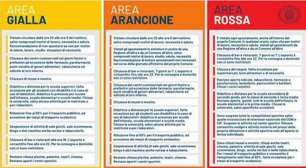 Zone arancioni