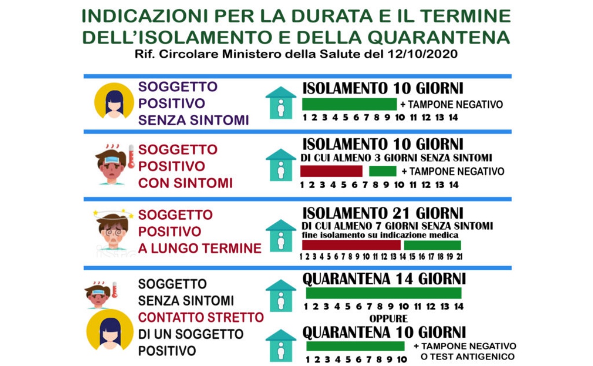 Coronavirus figli linee guida