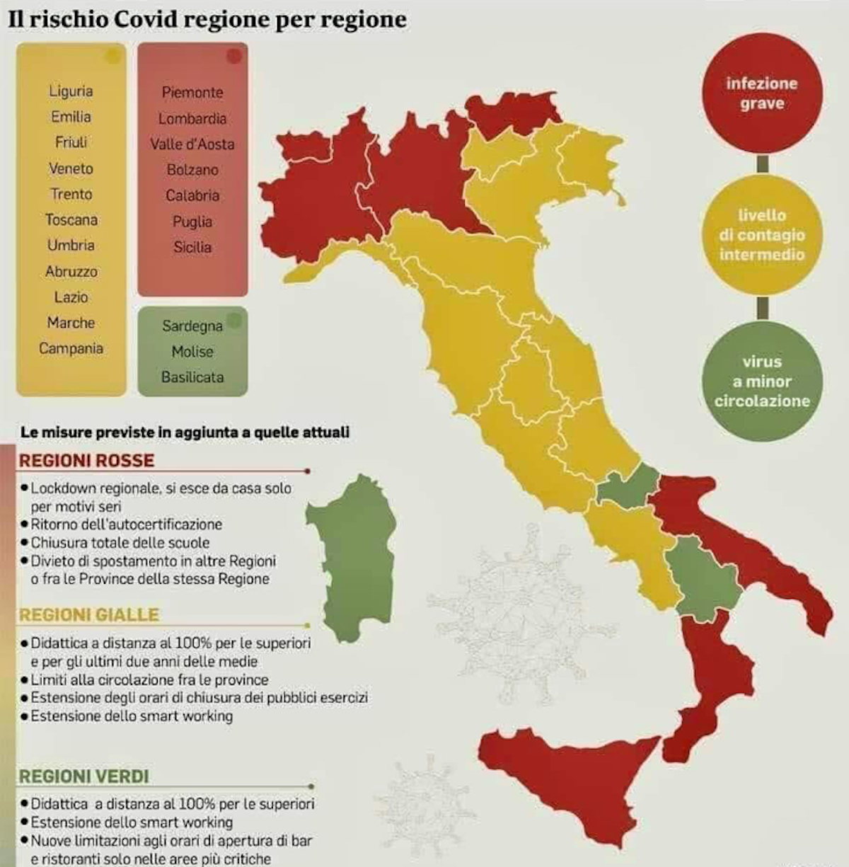 Italia zone