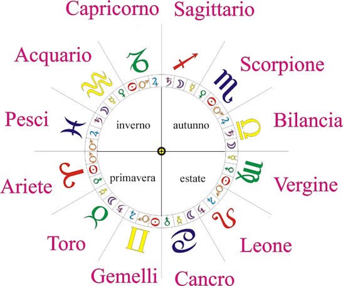 Tutti i segni zodiacali