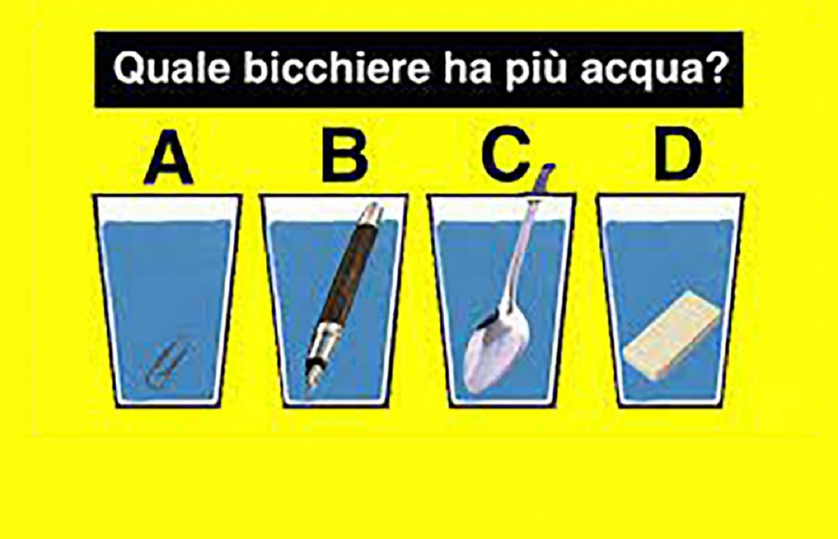 quale bicchiere contiene più acqua