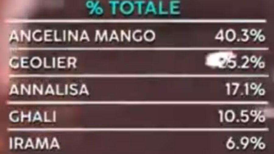 Voti finali