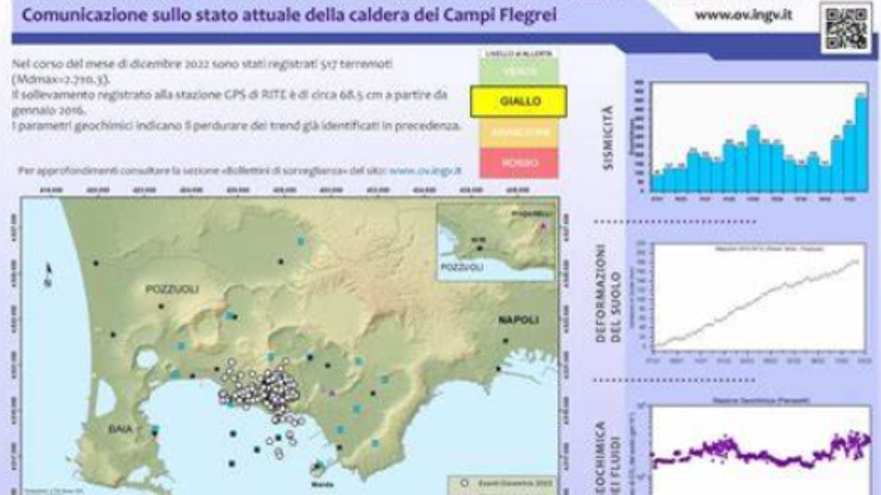 Aggiornamento situazione Campi Flegrei