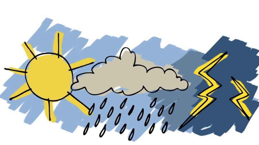 meteo